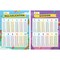 IXL Multiplication and Division Math Posters, Times Table and Division Math Facts Classroom Posters, Elementary and Middle School Math Classroom Decor
